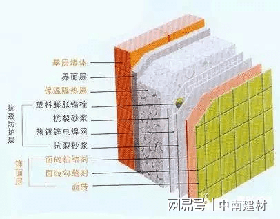 房屋保溫材料種類及應(yīng)用解析
